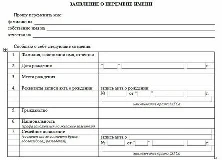 Изменить фамилию по собственному желанию