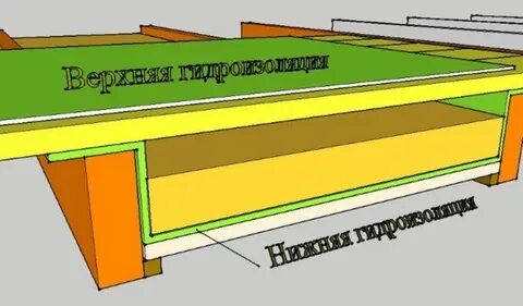Гидроизоляция пола в деревянном доме