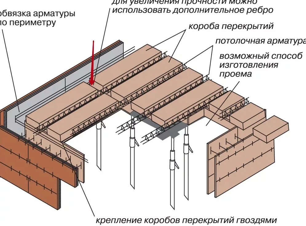 Примыкающие строения. Велокс армирование перекрытий. Велокс перекрытие. Опалубка перекрытий Velox. Сборно монолитное перекрытие Велокс.