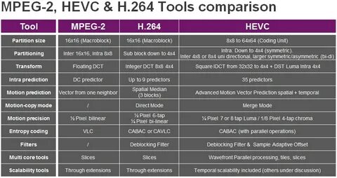 H 264 high