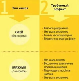 Сухой кашель хорошо или плохо