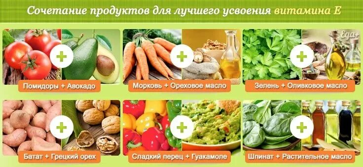 Полезные сочетания. Сочетание продуктов. сочетания продуктов для усвоения витаминов. сочетание продуктов для лучшего усвоения. сочетаемость продуктов для усвоения витаминов.