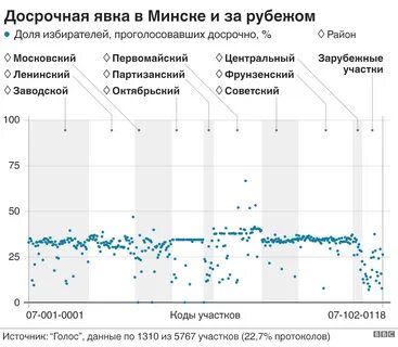 При какой явке выборы считаются