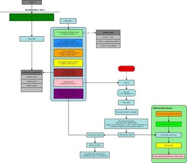 Linux usb устройства