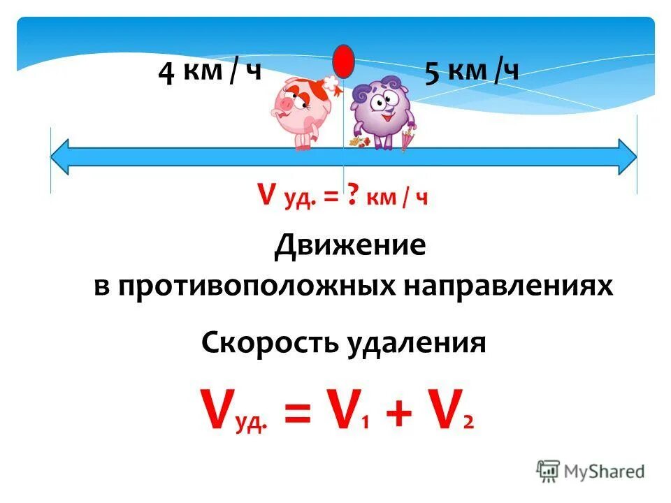 Схемы скорости сближения и удаления