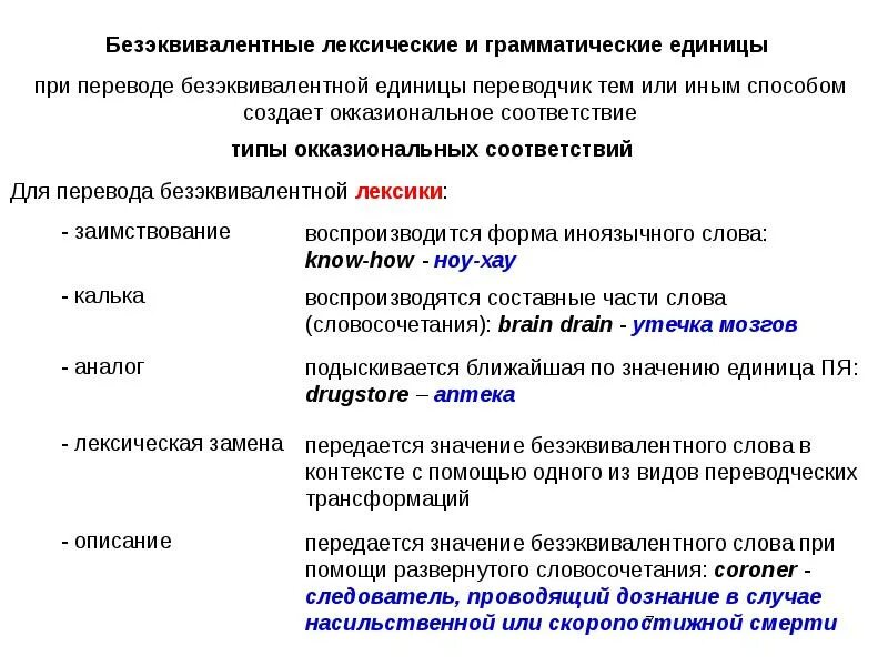 Виды трансформаций в переводе