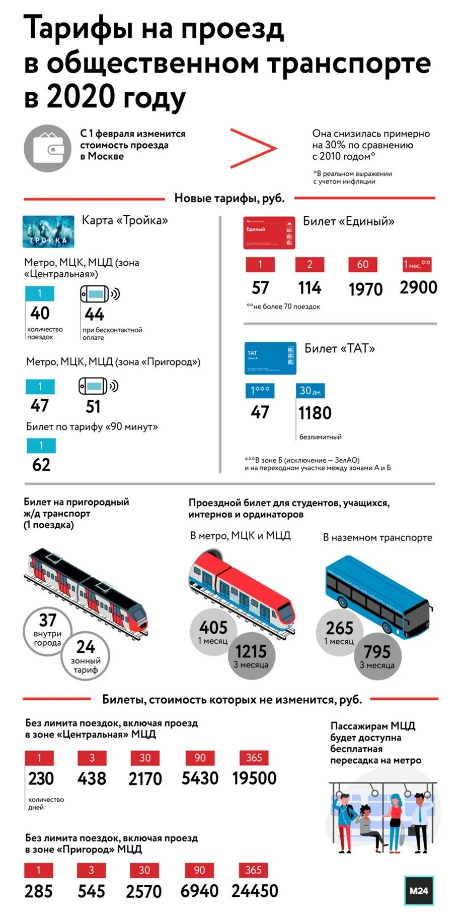 Первый проезд метро