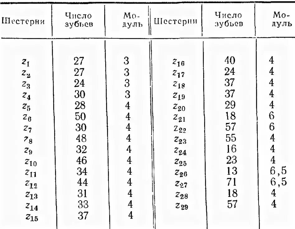 Силовая передача трактора ДТ-75