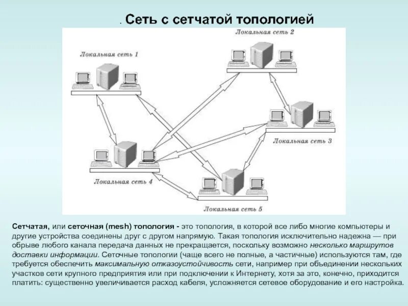 Связи подключение к сети. Схема топология кольцо с коммутатором. Схема топологии сети предприятия. Топология сети с коммутатором. Топология локальных сетей.