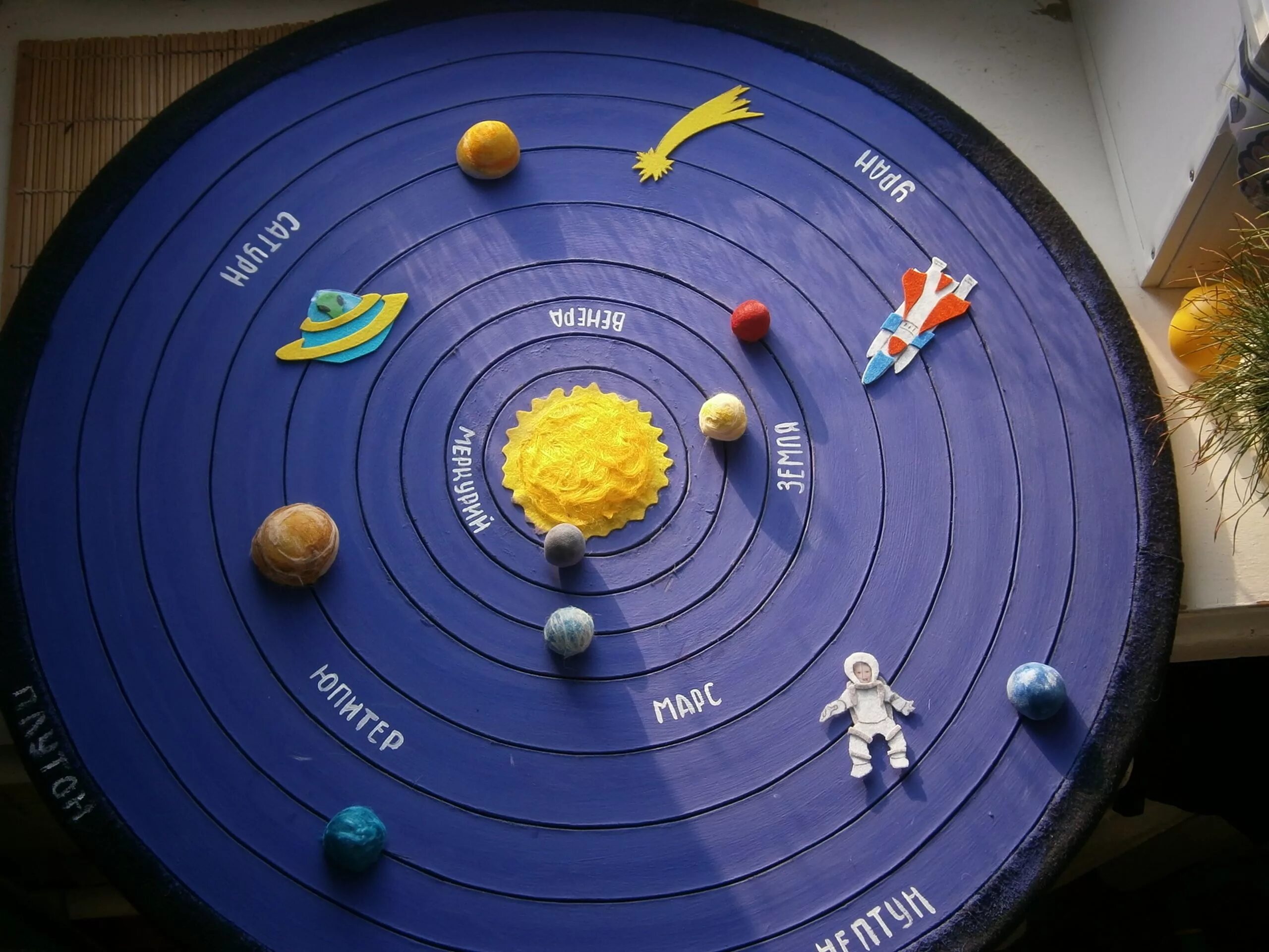 Модель "Солнечная система" (Планетная система; механическая). Система планет солнечной системы макет. Мдель Солнечный системы. Модель солнечной системы для детей. Планеты самодельные