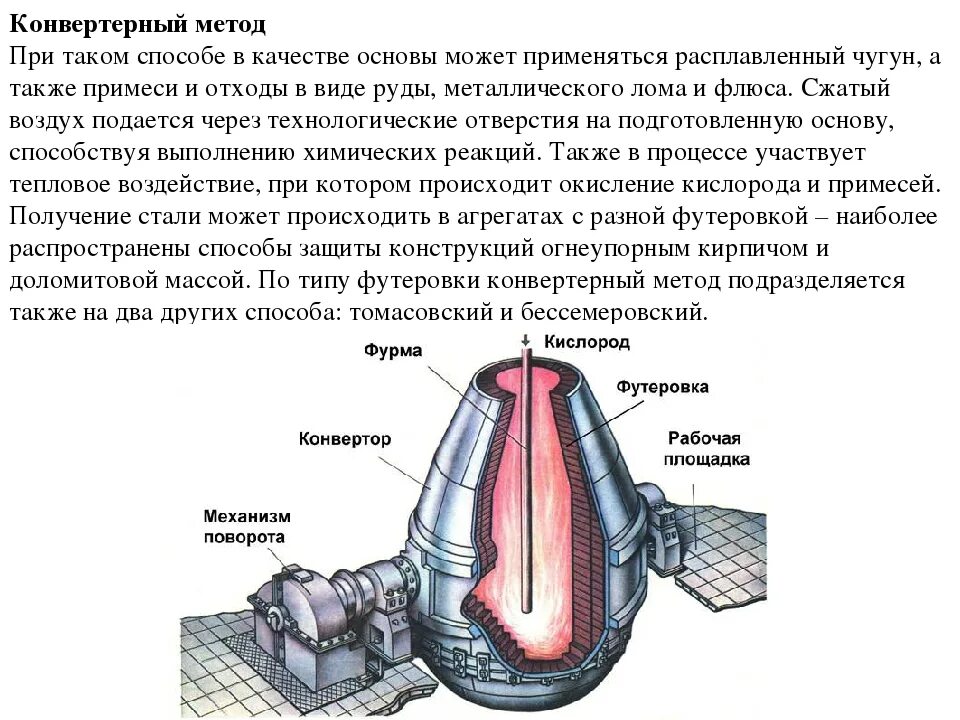 Работа конвертера. Кислородно-конвертерный способ выплавки стали. Схема кислодноконвертерного производства. Кислородно-конверторный способ производства сталей. Кислородно-конвертерный метод выплавки стали.