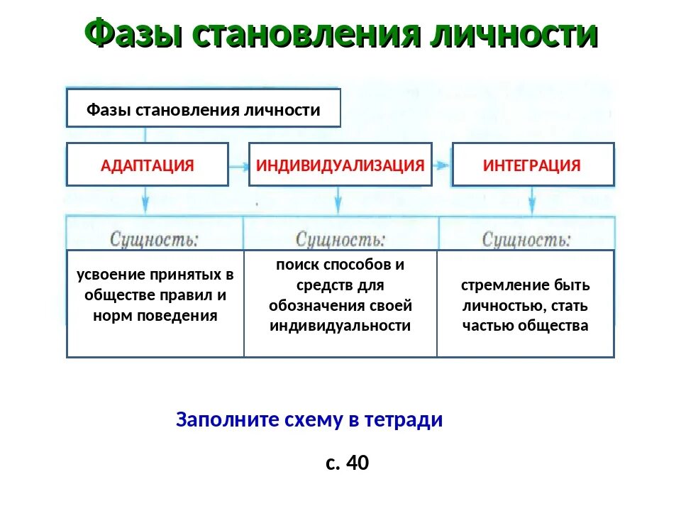 Становление личности произведения