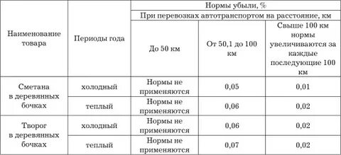 Убыль при транспортировке