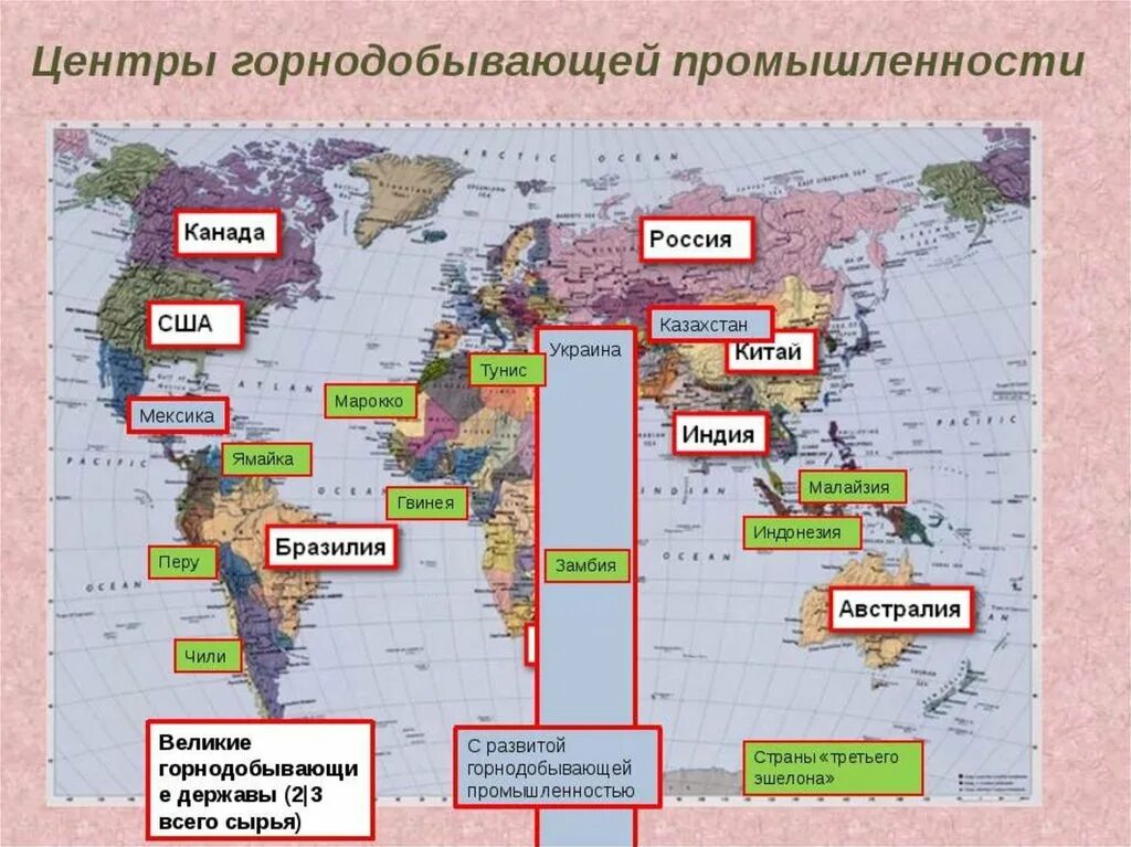 Страны лидеры по производству пластмасс. Центры добывающей промышленности.