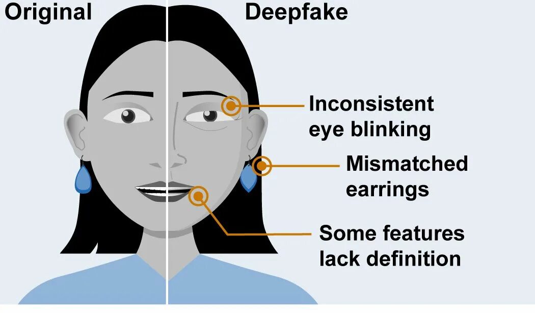 Дипфейк. Технология дипфейк. Дипфейк иллюстрация. Дипфейк (Deepfake). Технологии дипфейков