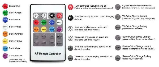 Controller пульт инструкция. Controller пульт инструкция