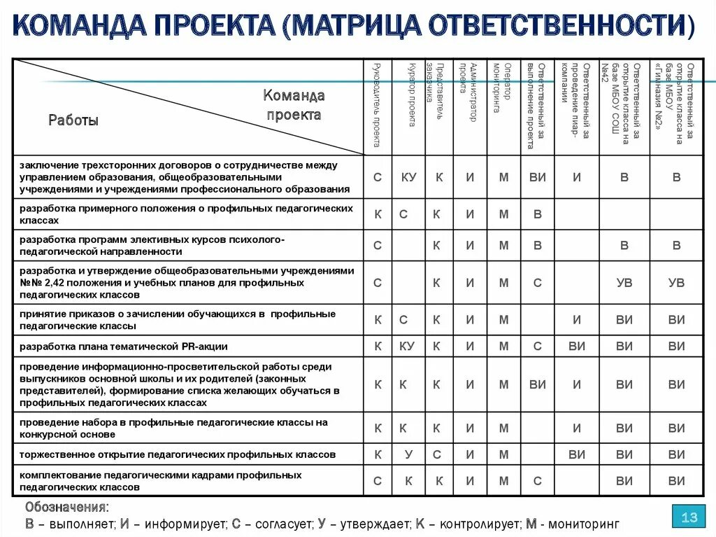 Распределение ответственности в команде: найдено 76 изображений