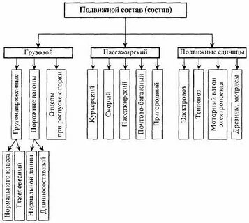 Договор предоставления железнодорожного подвижного состава