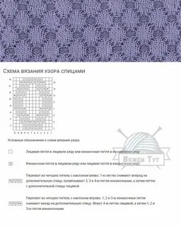 Схемы вязок спицами с описанием вязание