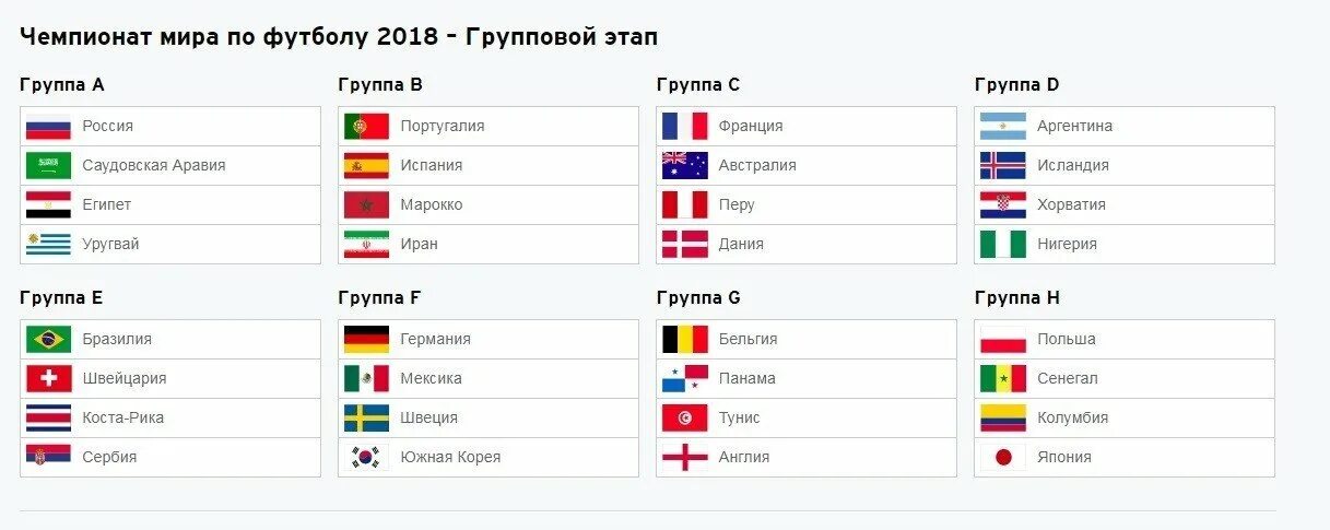 Футбол сколько стран. ЧМ по футболу 2018 групповой этап. ЧМ 2018 страны участницы.