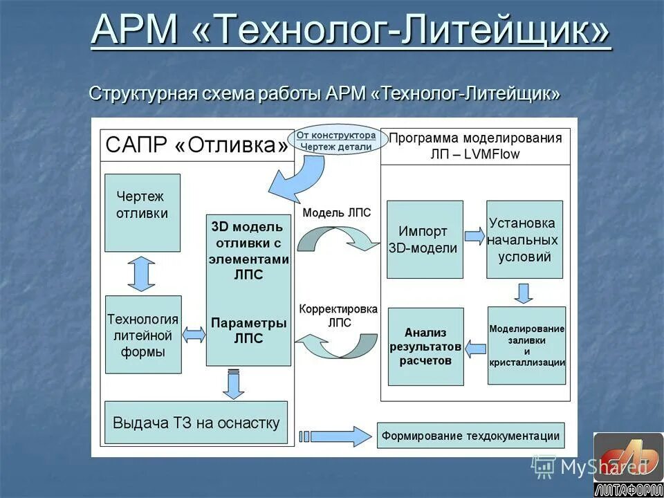 профессия технолог питания. профессия повар кондитер. технолог кондитер. режим работы технолога. кассы дкм череповец телефон режим работы.