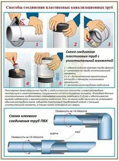 Соединительная канализационной трубы