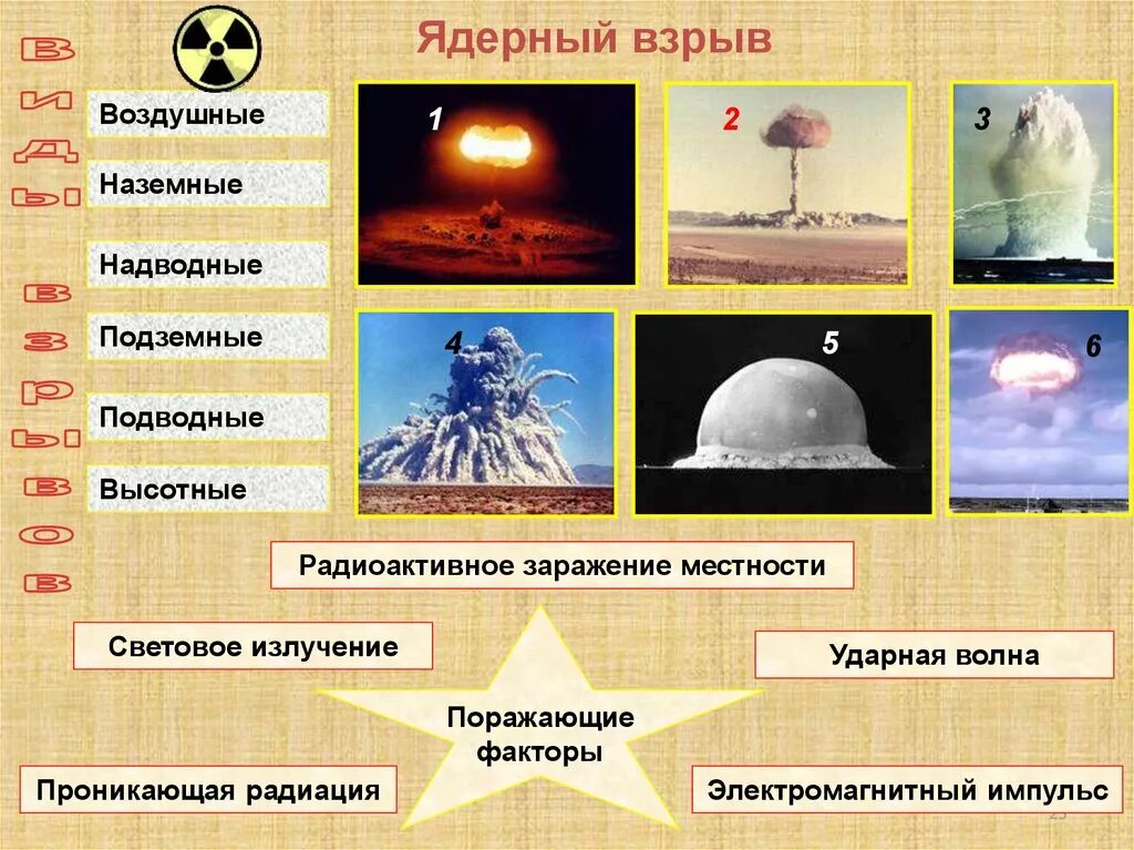 Составляющие ядерного взрыва. Виды ядерных взрывов. Наземный и воздушный ядерный взрыв. Ядерный взрыв виды и поражающие факторы. Виды ядерных взрывов и их поражающие факторы.