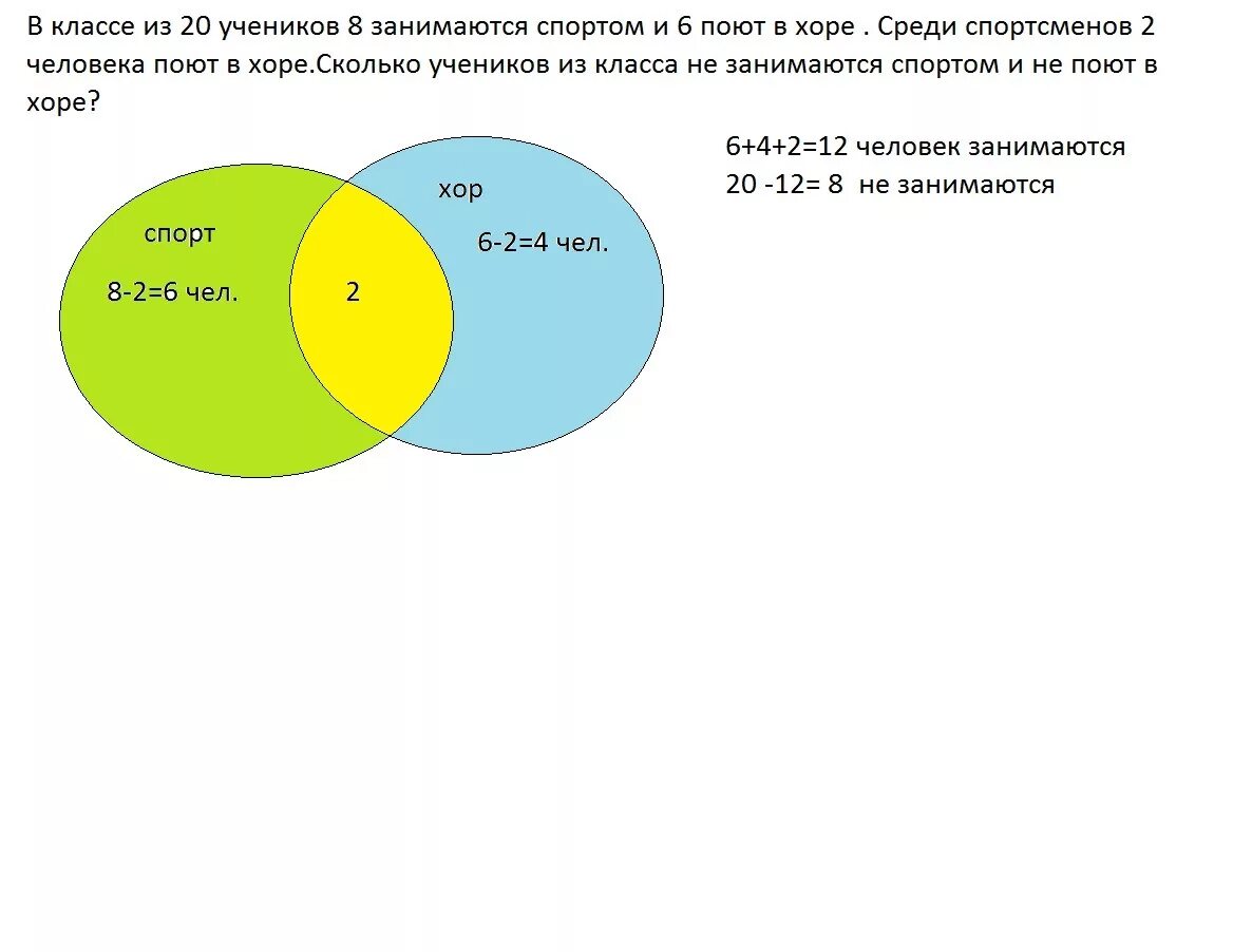 В классе 30 учеников среди них. Сколько ученикам 8 класса. Сколько учеников из класса не занимаются спортом и не поют в Хоре ?. В классе из 20 учеников 8 занимаются спортом и 6 поют в Хоре. В классе 20 учеников.