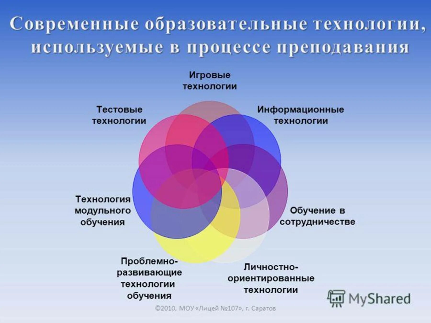 Современные образовательные технологии. Образоаательныет ехнологии. Современные педагогические технологии. Современные образовательные педагогические технологии. Эффективная деятельность школы