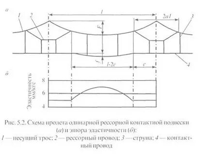Переходной пролет