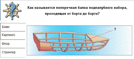Как называют горизонтальную