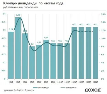 Активы 2019