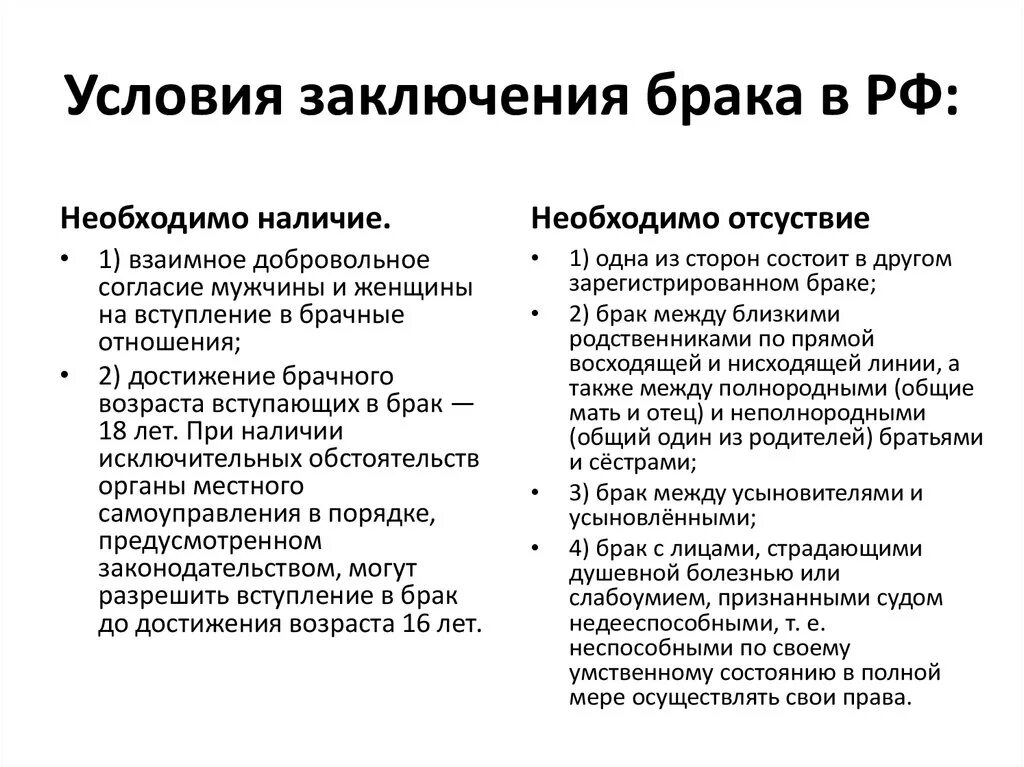 Условия брака в рф