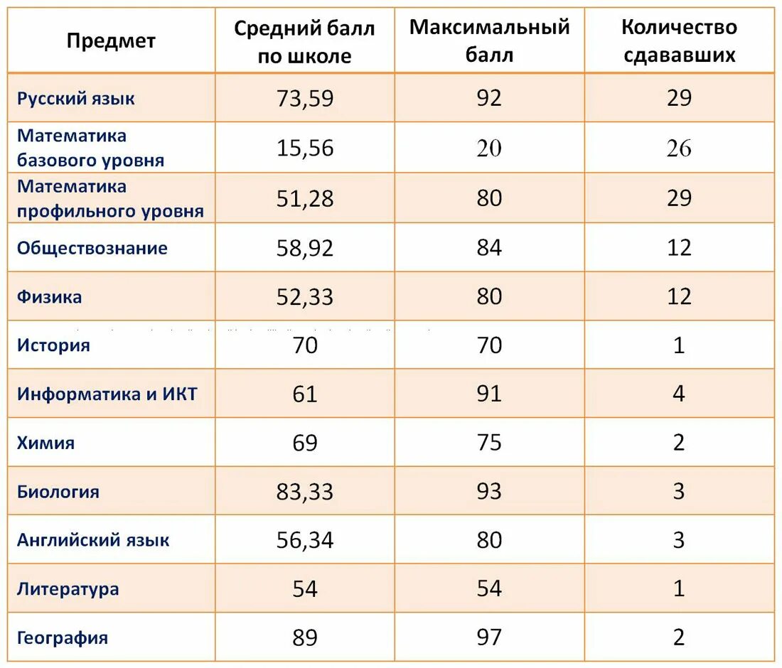 1 часть русский язык сколько баллов