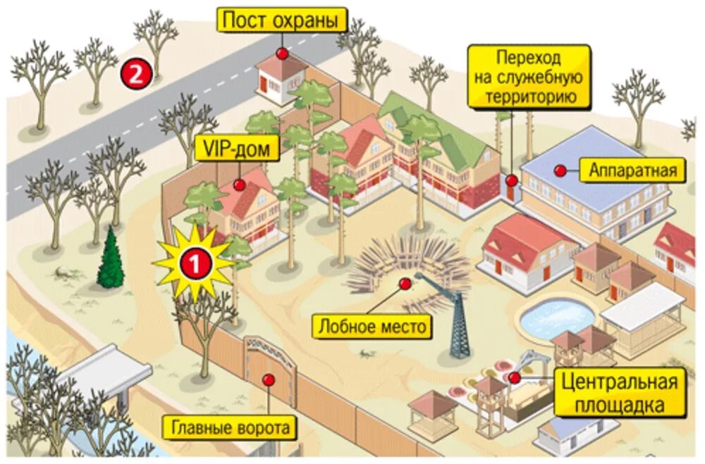 Узнать где 2 дом. Съемочная площадка дом 2 на карте. Где находится дом 2. Территория дома 2 на карте. План площадки дома 2.