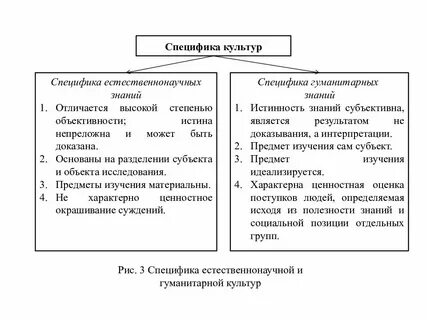 Особенности естественно