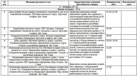 Планирование по физкультуре 3 класс