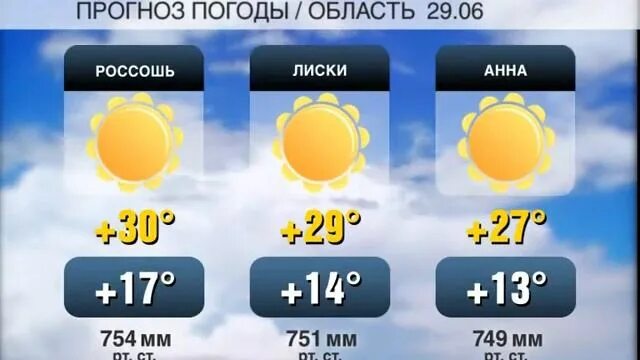 Погода в анне по часам. Прогноз погоды. Погода в Воронеже. Pogoda Воронеж. Погода в Воронеже на 10 дней.