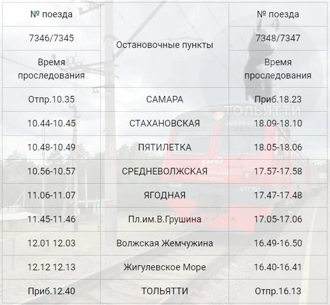 Расписание электричек самара жигулевск. Станция средневолжская самара расписание. Электричка самара похвистнево. Расписание электричек на похвистнево. Электричка тольятти самара.