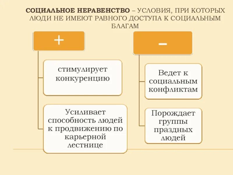 Различия и неравенства. Социальное неравенство. Явление социального неравенства. Социальное неравенство выражается в. Соц неравенство и соц стратификация.