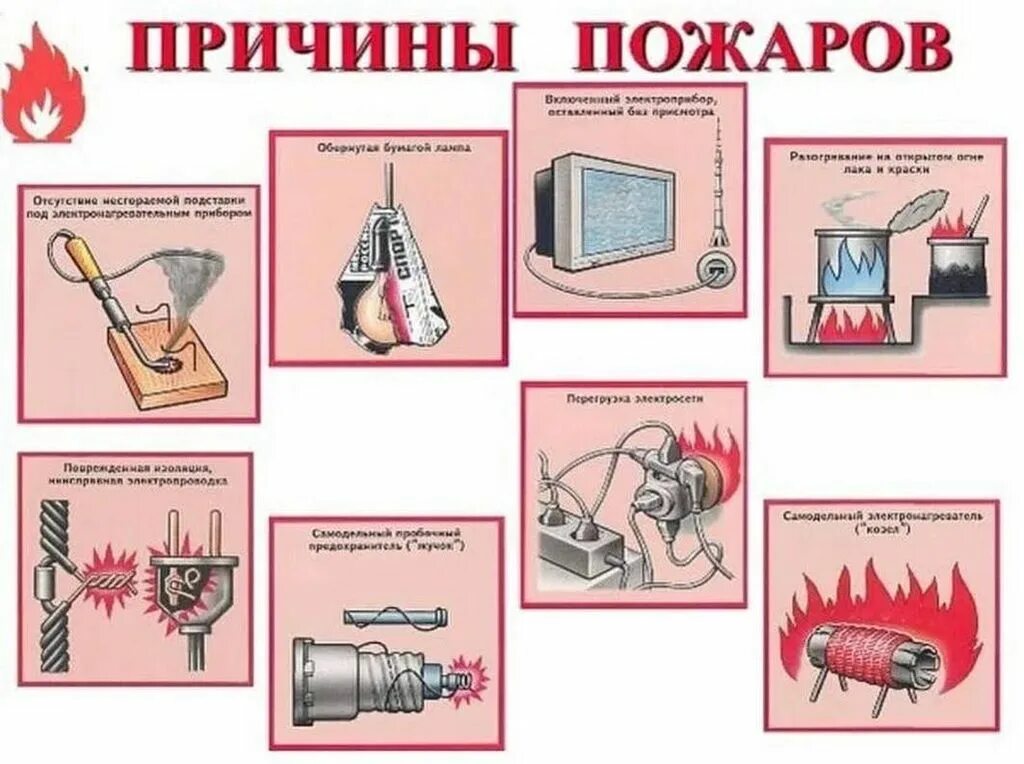 Причины нарушения правил пожарной безопасности. Причины пожара. Причины пожаров в быту. Причины возникновения пожаров в быту. Причины возникновения пожара для детей.