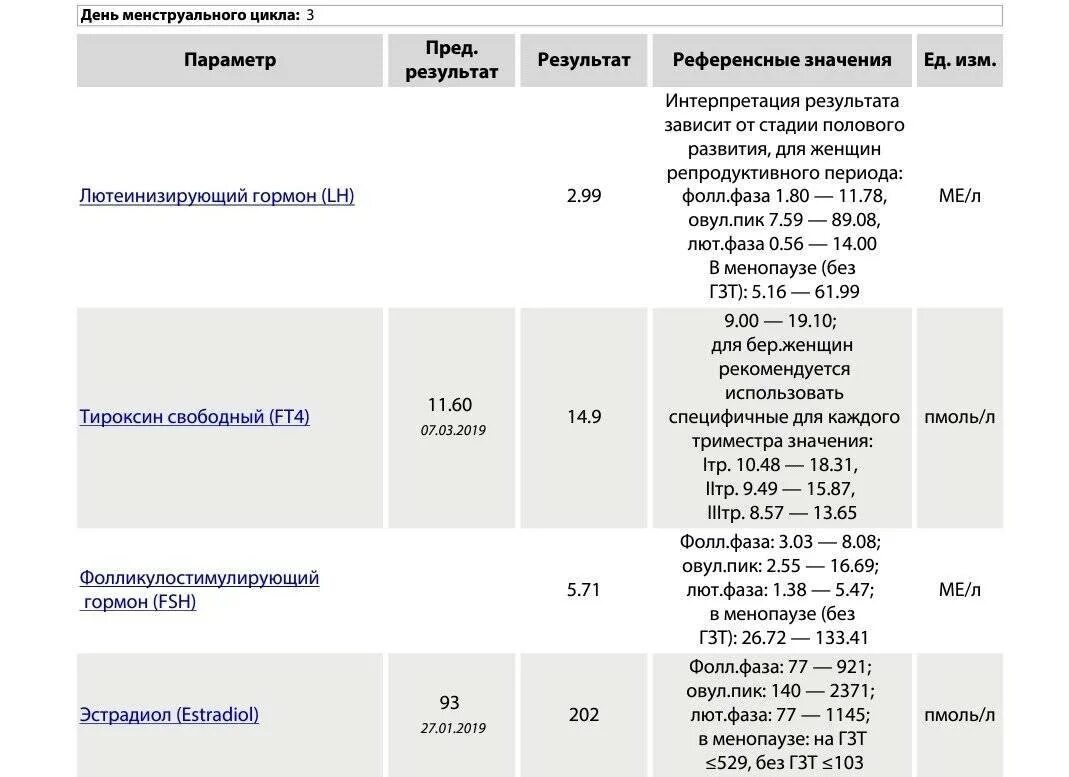 Гормон ФСГ эстрадиол. Эстрадиол норма у женщин на 3 день цикла. ФСГ на какой день цикла сдавать. ЛГ И ФСГ на какой день цикла сдавать. Пролактин амг