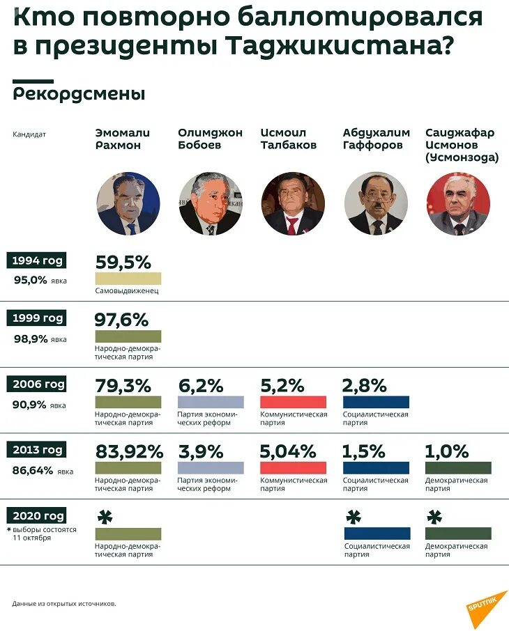 Выборы президента 2018 кандидаты.