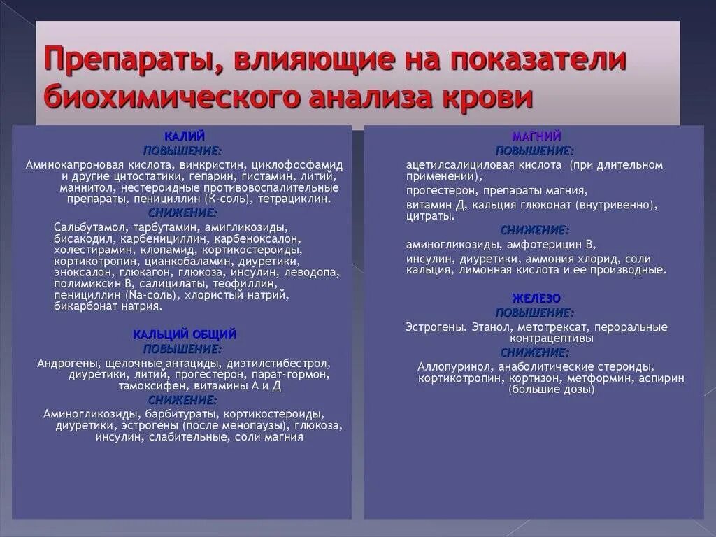 Можно ли пить накануне анализов