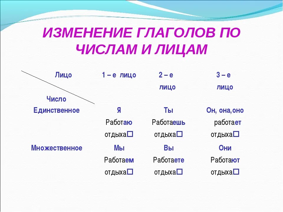 Как изменить глагол по лицам. Как определить число глагола 2 класс. Изменение глаголов по лицам и числам задания. Изменение глаголов по числам 3 класс задания. Определить время глагола решу