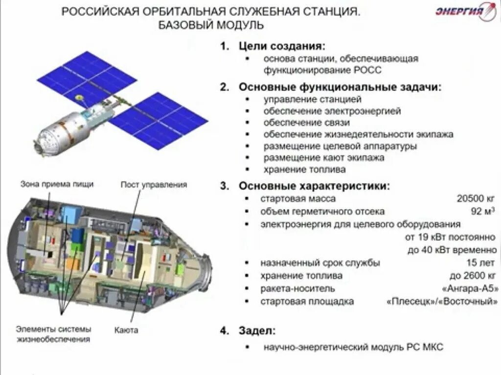 Модуль состоит из. Новая российская орбитальная служебная станция росс. модуль для мкс нэм-2. российская орбитальная станция 2025. росс космическая станция схема.