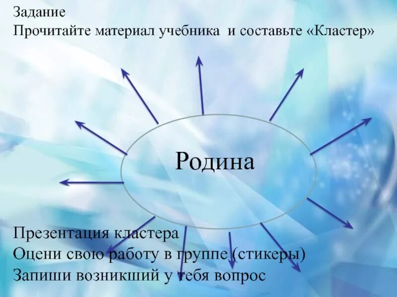 Кластеры казахстана. Кластер родной край. Кластер со словом Родина. Составить кластер что такое Родина. Кластер моя Родина.