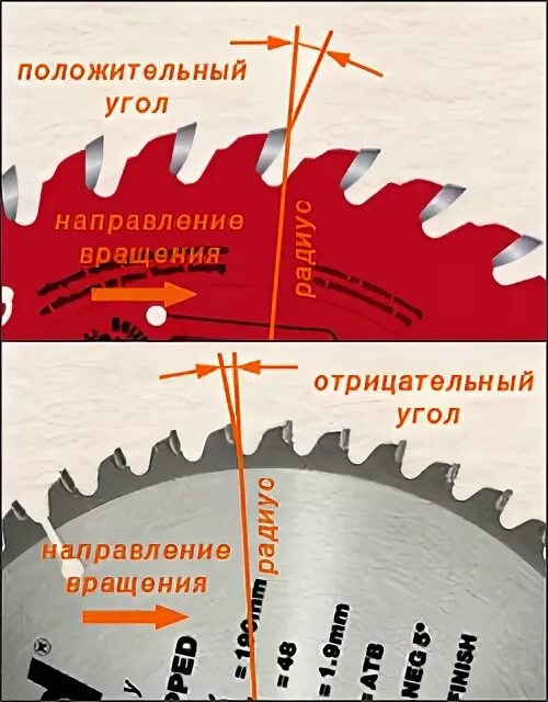 Направление вращения диска. Угол заточки диска циркулярной пилы. Направление зуба диска на циркулярке. Угол на пильном диске. Направление циркулярной пилы.