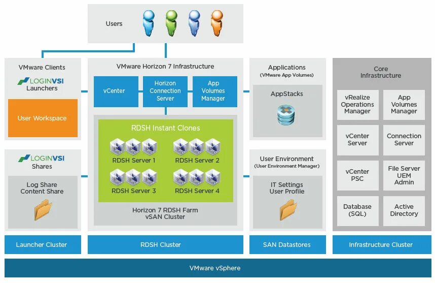 Horizon apps