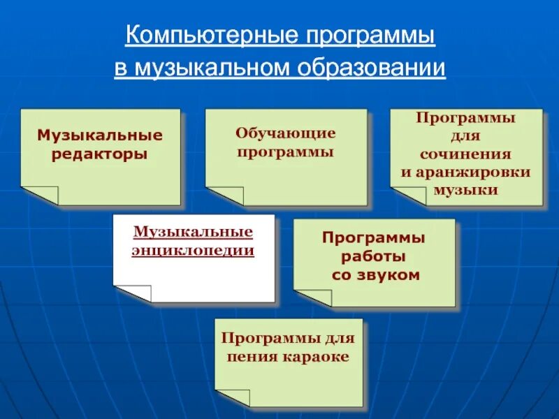 Технология вычислительных программ. Компьютерные обучающие программы. компьютерные технологии в музыке. обучение компьютерным программам. музыкально-компьютерные технологии в образовании.